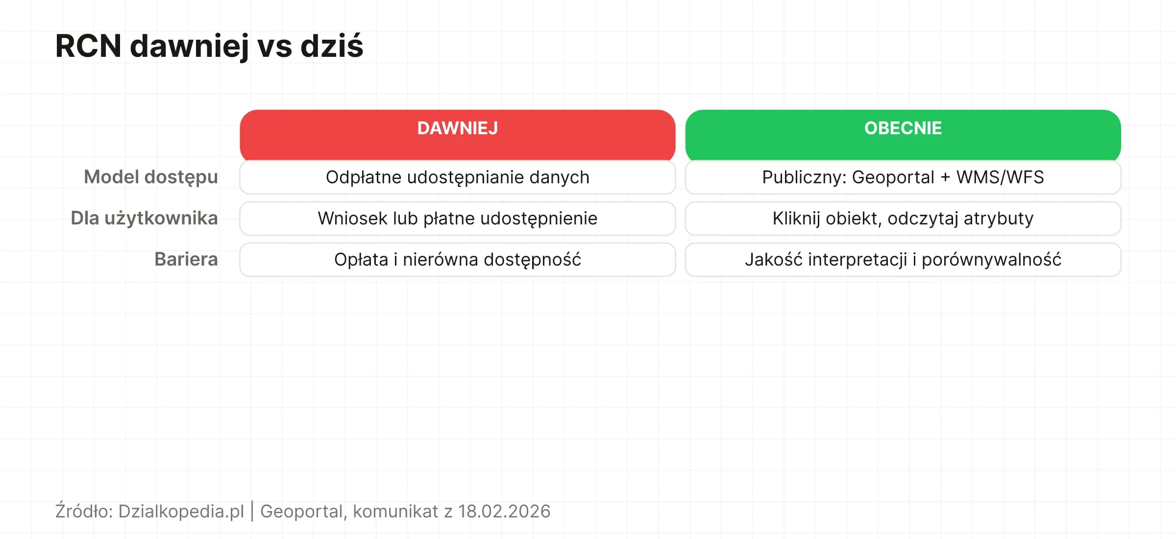 Porównanie modelu odpłatnego RCN z obecnym darmowym modelem publicznym