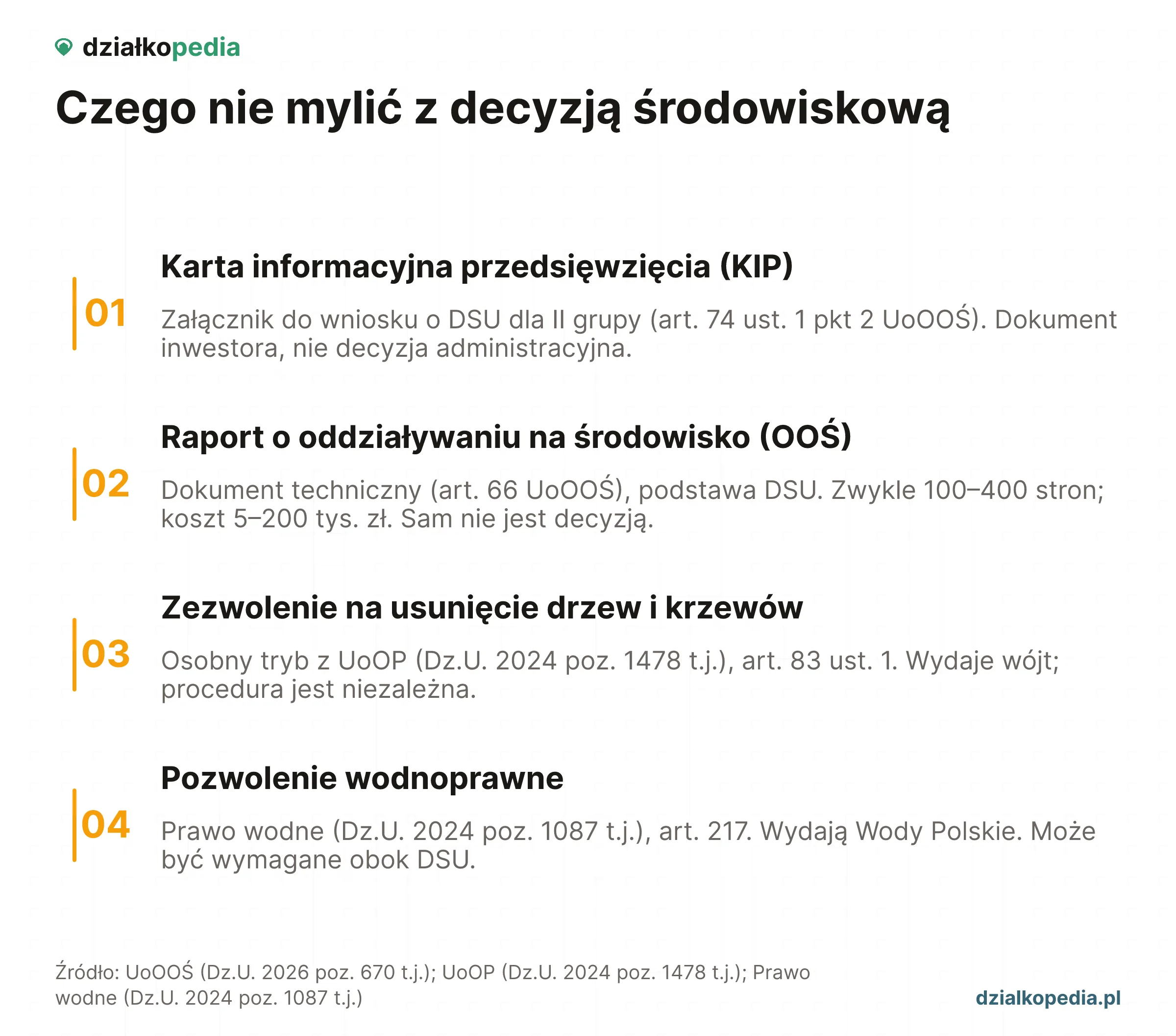 Dokumenty mylone z DSU: KIP, raport OOŚ, zezwolenie na usunięcie drzew i krzewów, pozwolenie wodnoprawne.