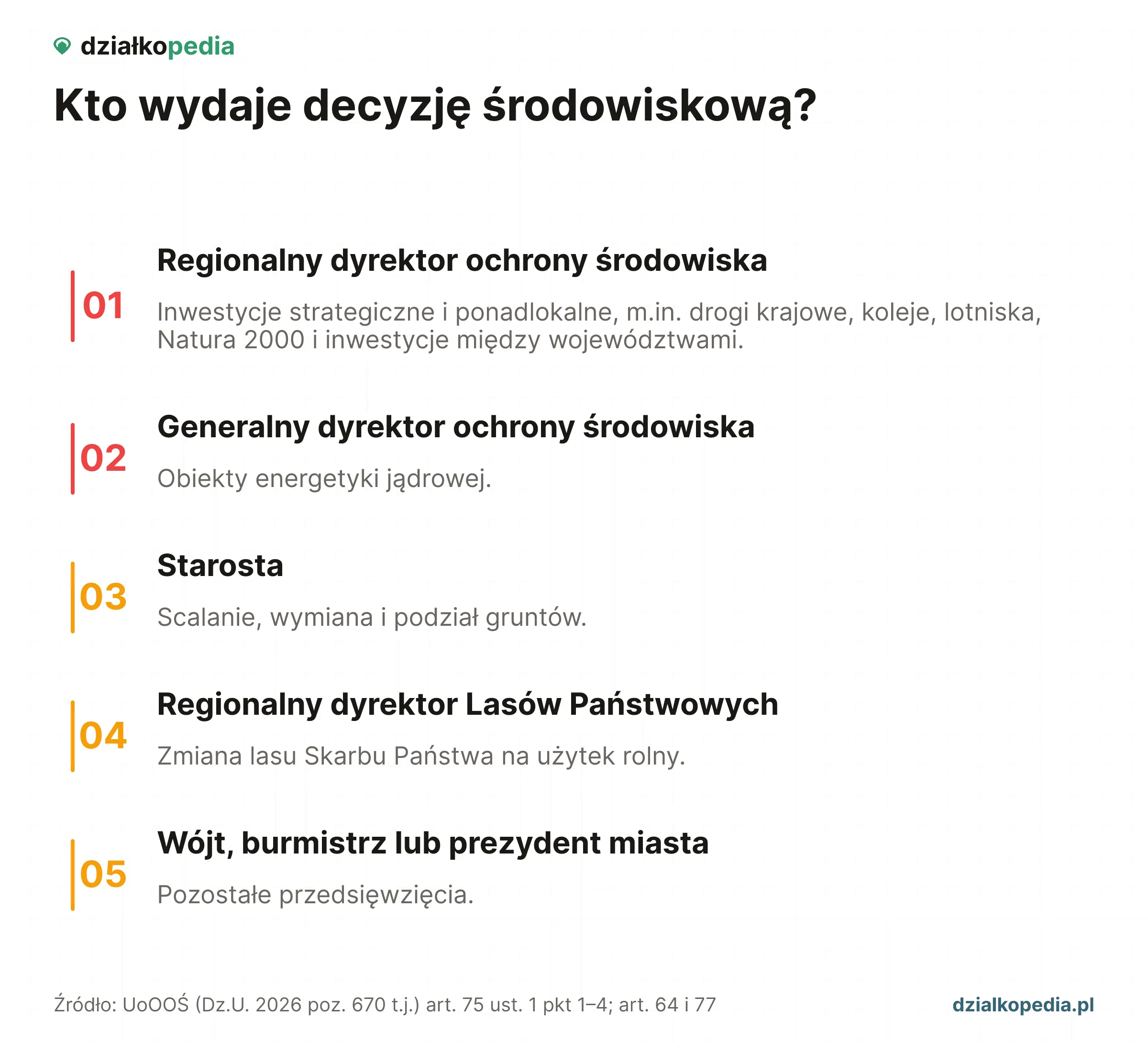 Organy dla DSU: RDOŚ, GDOŚ, starosta, regionalny dyrektor Lasów Państwowych, wójt, burmistrz lub prezydent miasta.