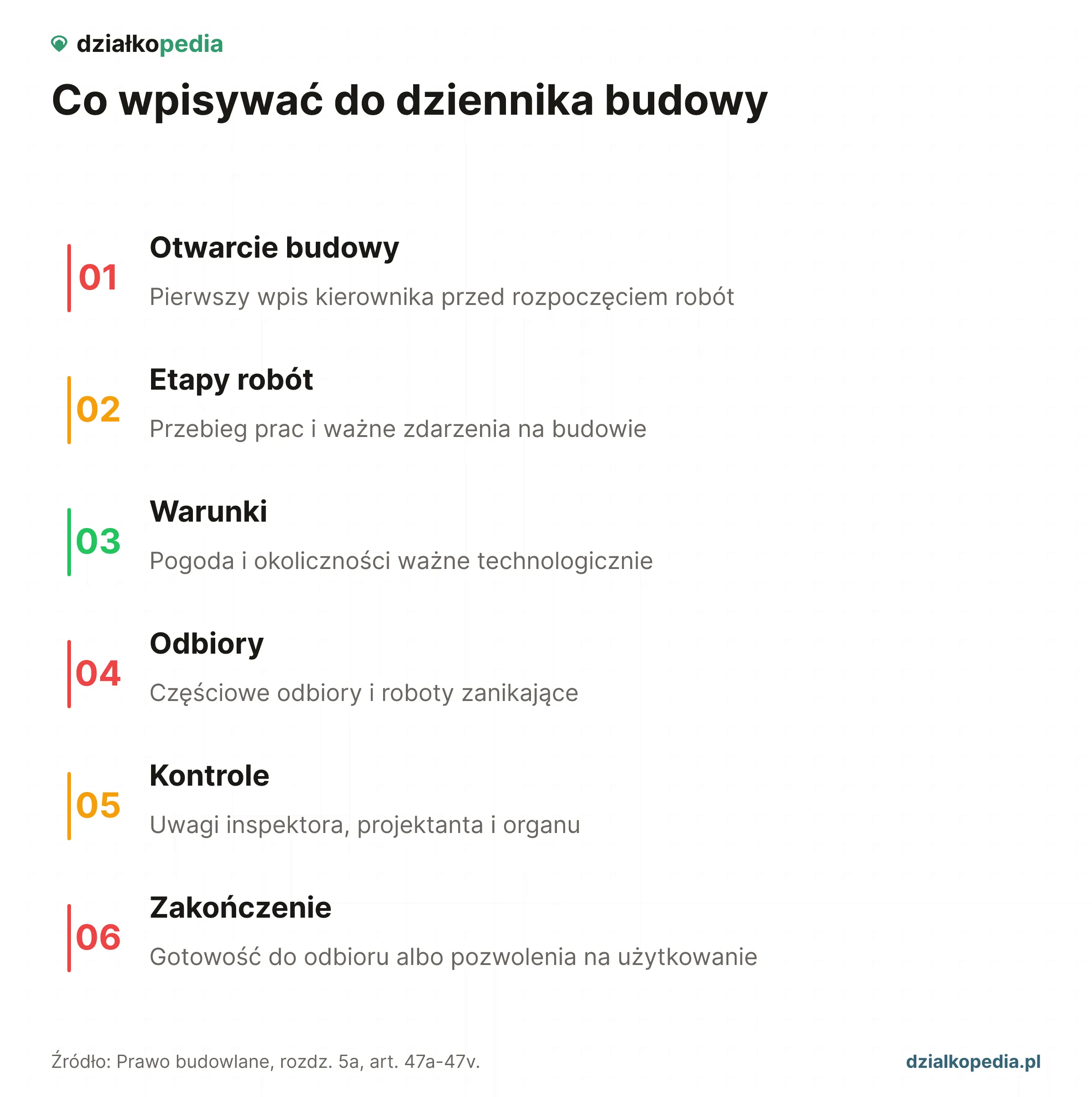 Sześć warstw wpisów: otwarcie, etapy, warunki, odbiory, kontrole i zakończenie.