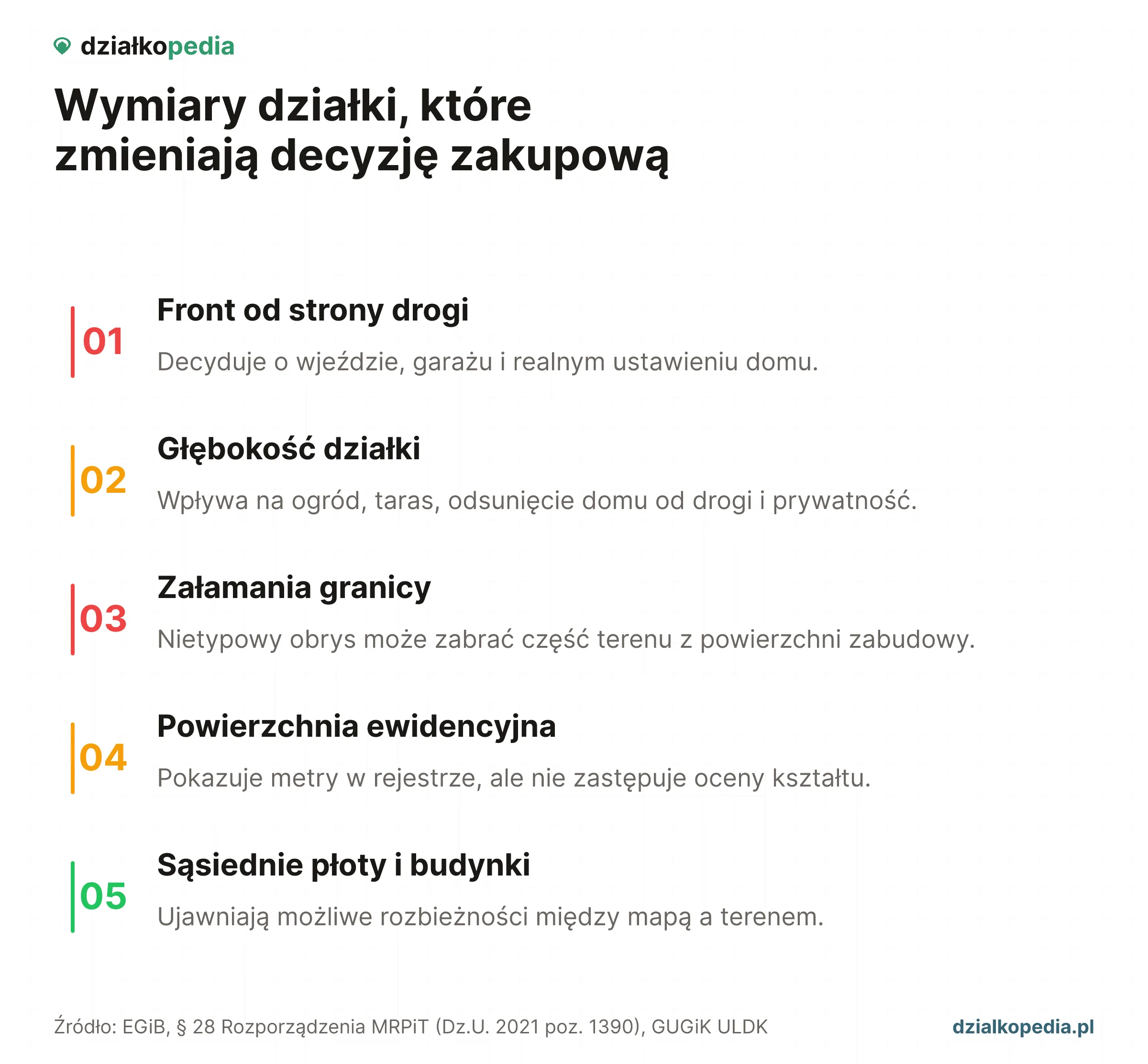 Lista pięciu parametrów geometrii: front, głębokość, załamania granicy, powierzchnia i sąsiednie obiekty.