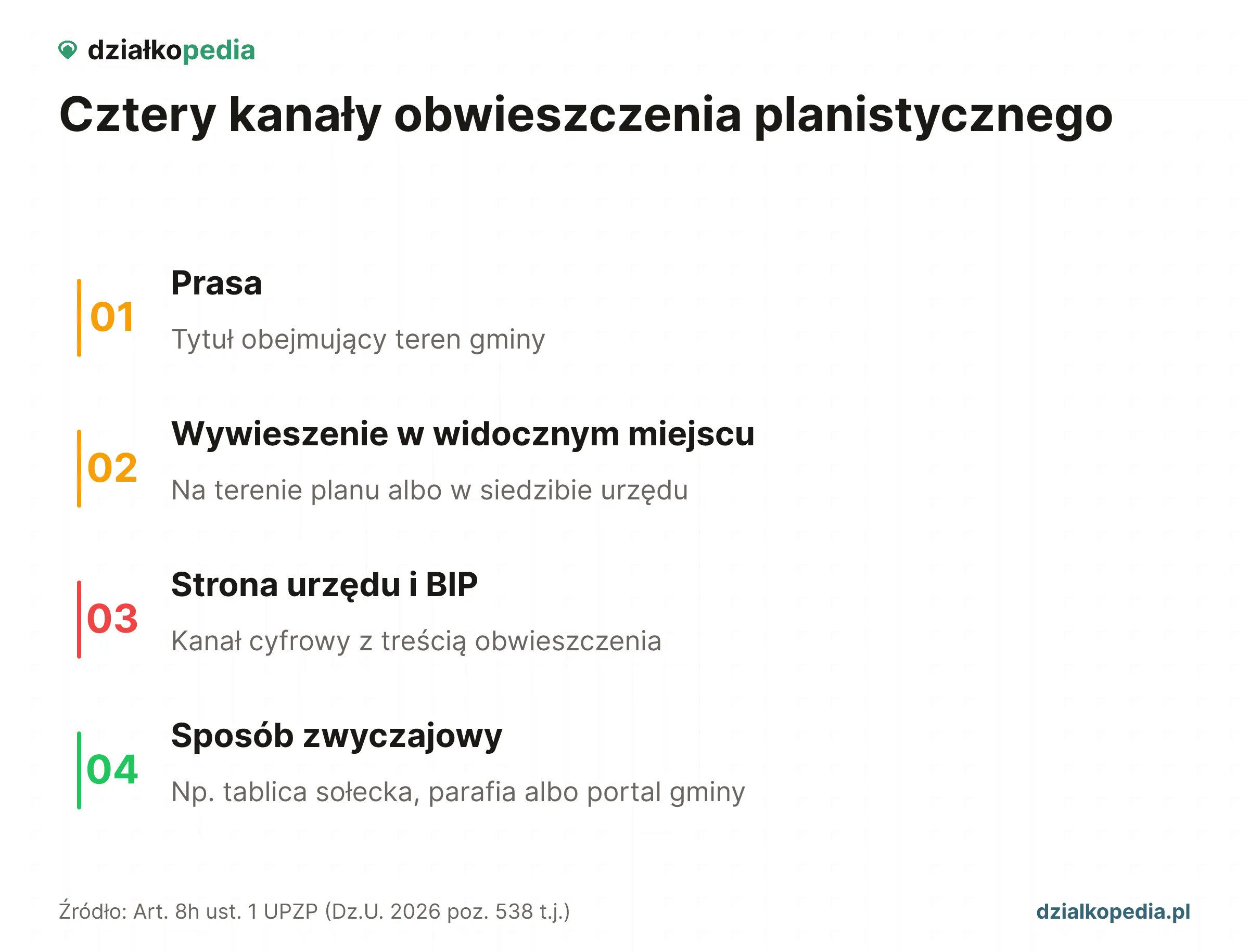 Cztery kanały obwieszczenia: prasa, wywieszenie w widocznym miejscu, strona urzędu z BIP i sposób zwyczajowy.
