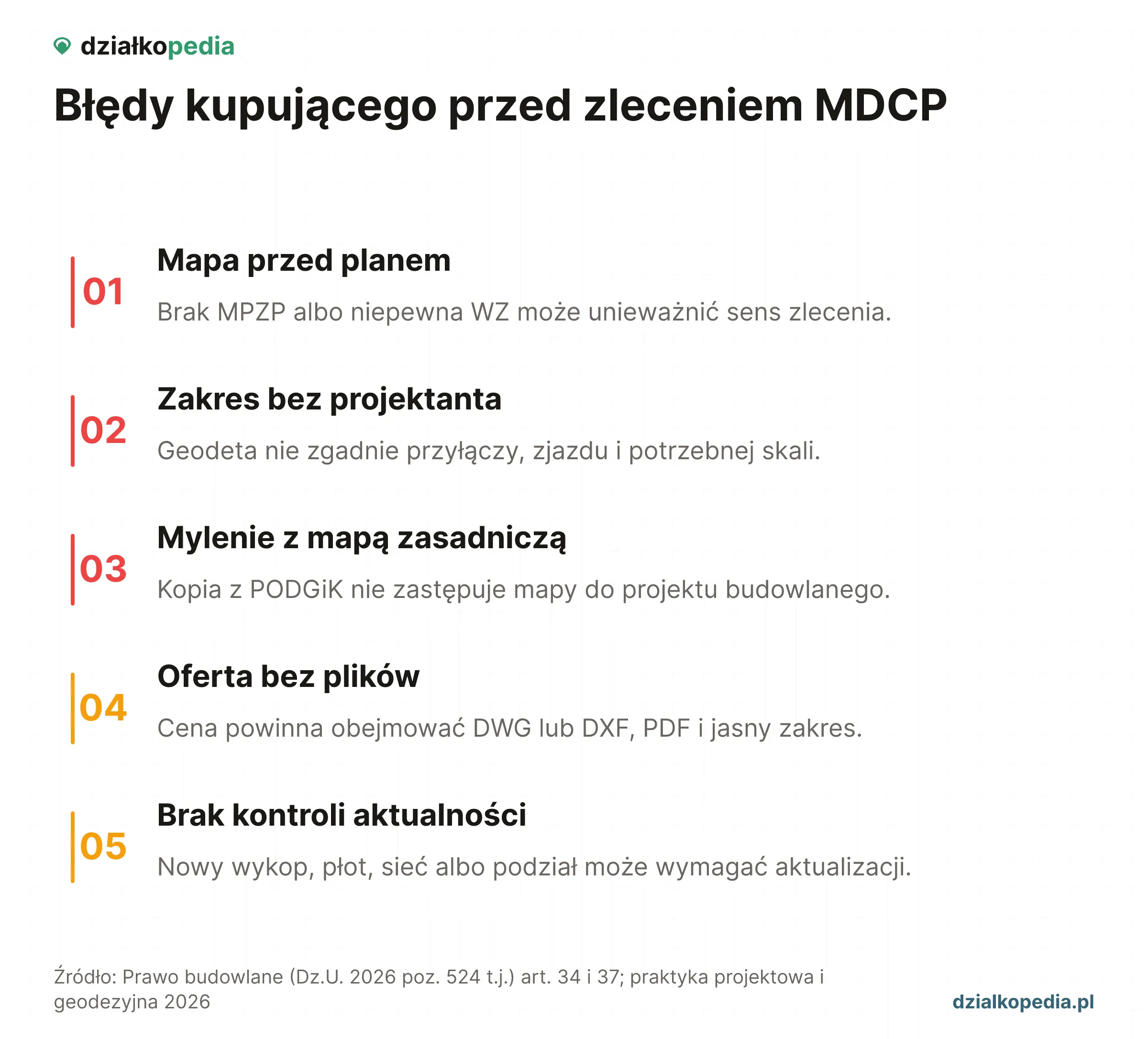 Lista pięciu błędów przy MDCP: zlecenie przed planem, zakres bez projektanta, mylenie z mapą zasadniczą, oferta bez plików i brak kontroli aktualności.