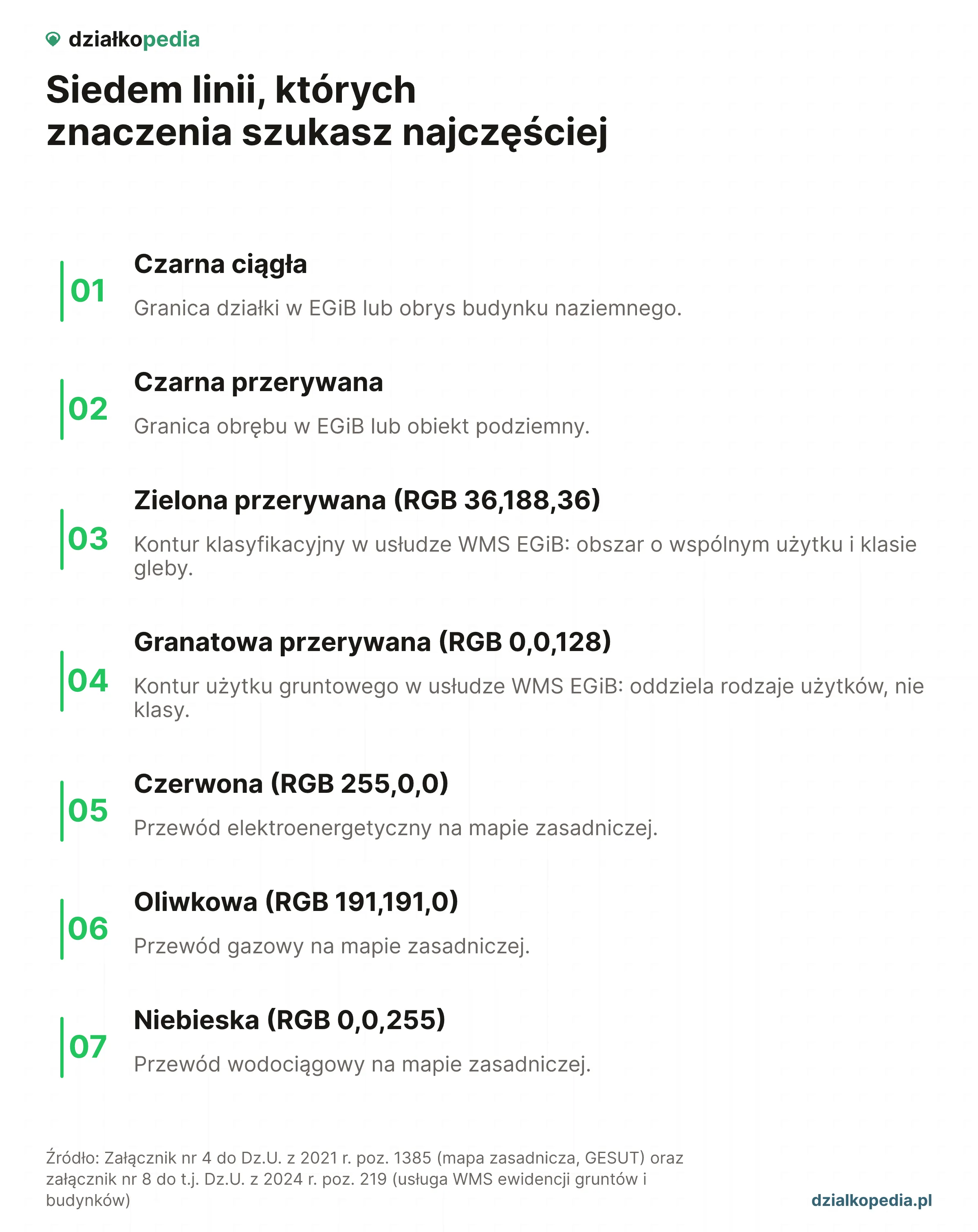 Dekoder siedmiu linii mapy: czarna ciągła i przerywana w EGiB, zielona przerywana konturu klasyfikacyjnego, granatowa przerywana konturu użytku oraz czerwona, oliwkowa i niebieska linia sieci na mapie zasadniczej.