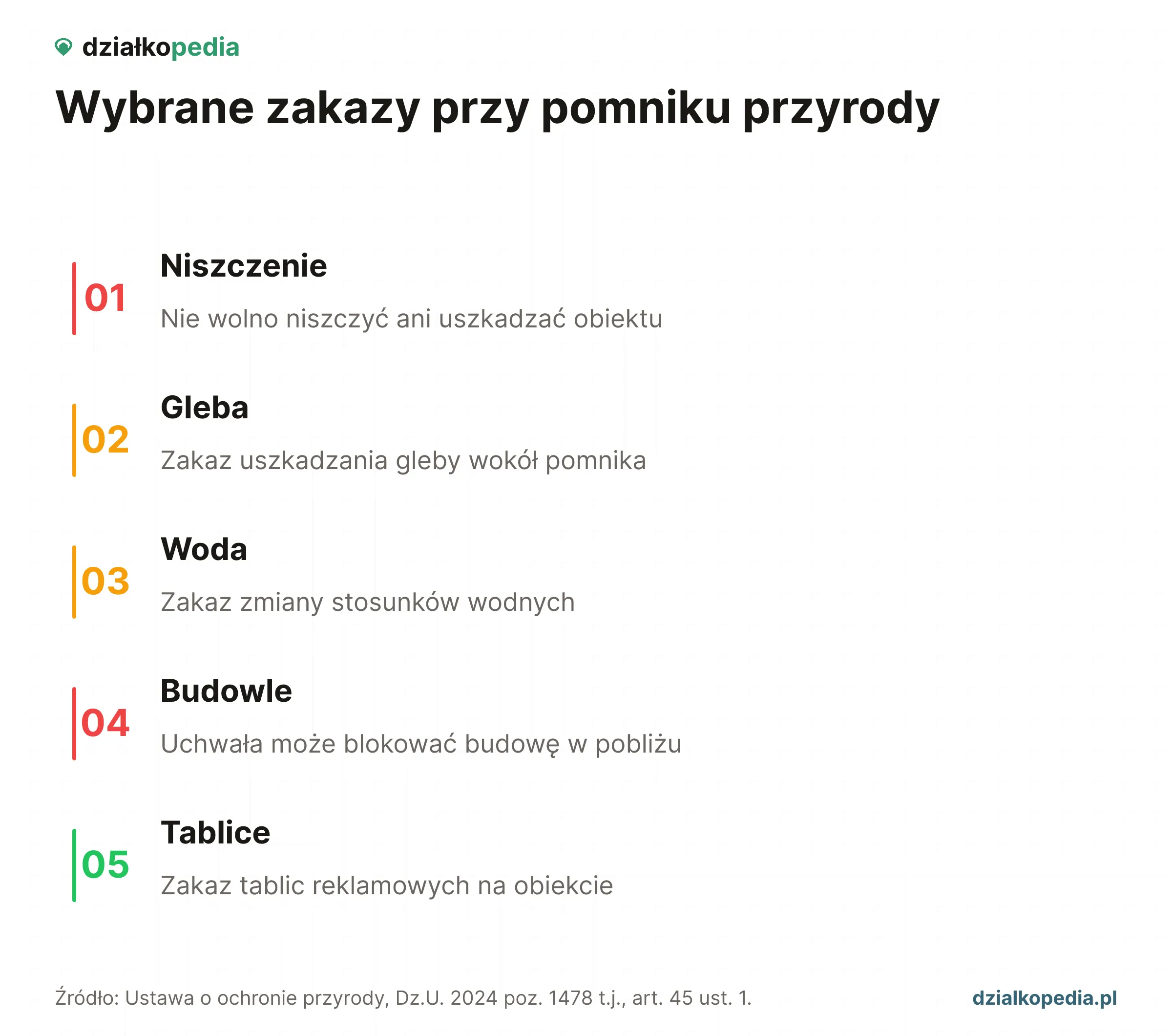 Pięć zakazów przy pomniku przyrody: niszczenie, gleba, woda, budowle i tablice.