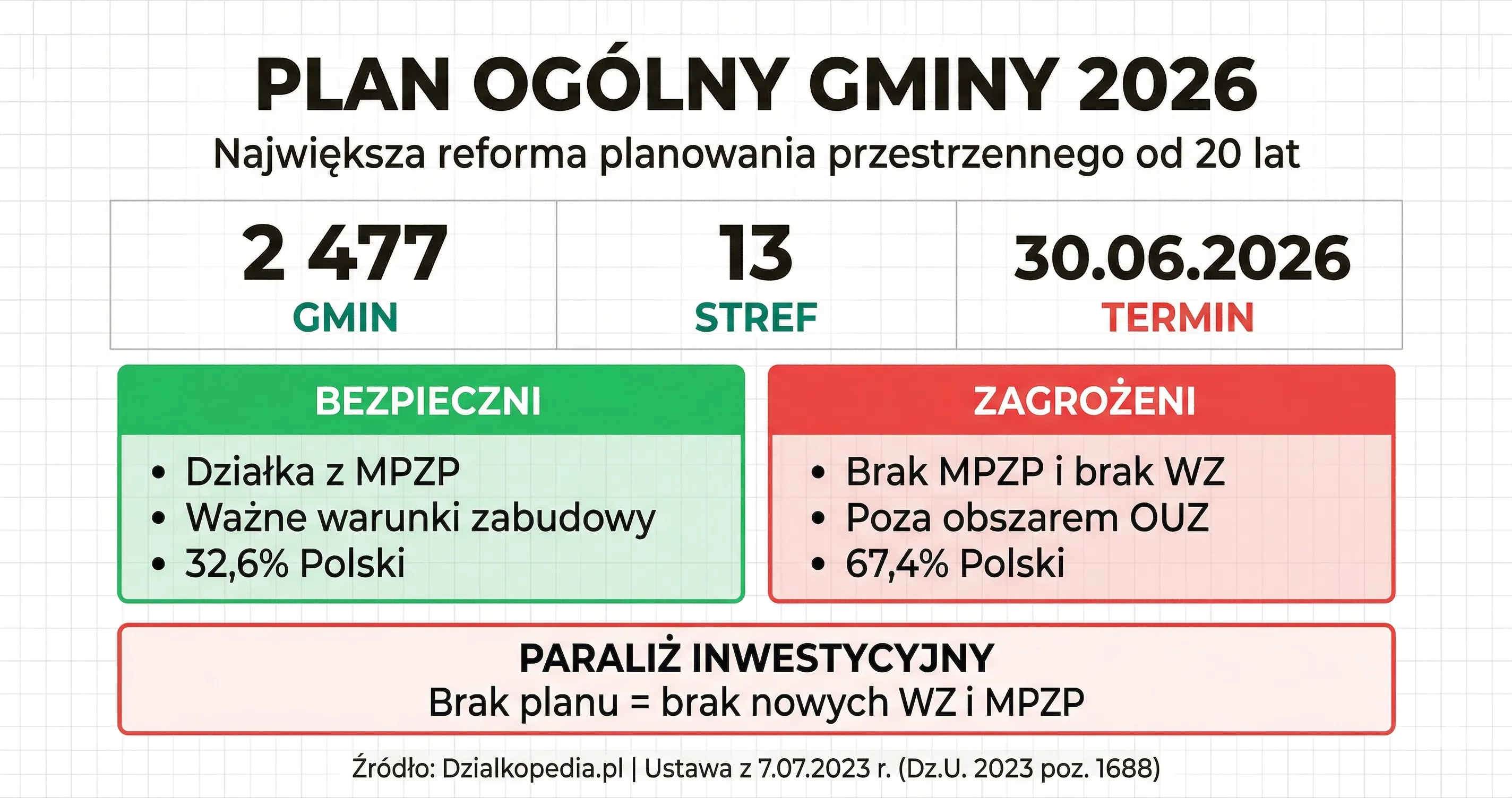 plan-og-lny-gminy-termin-do-31-08-2026-13-stref