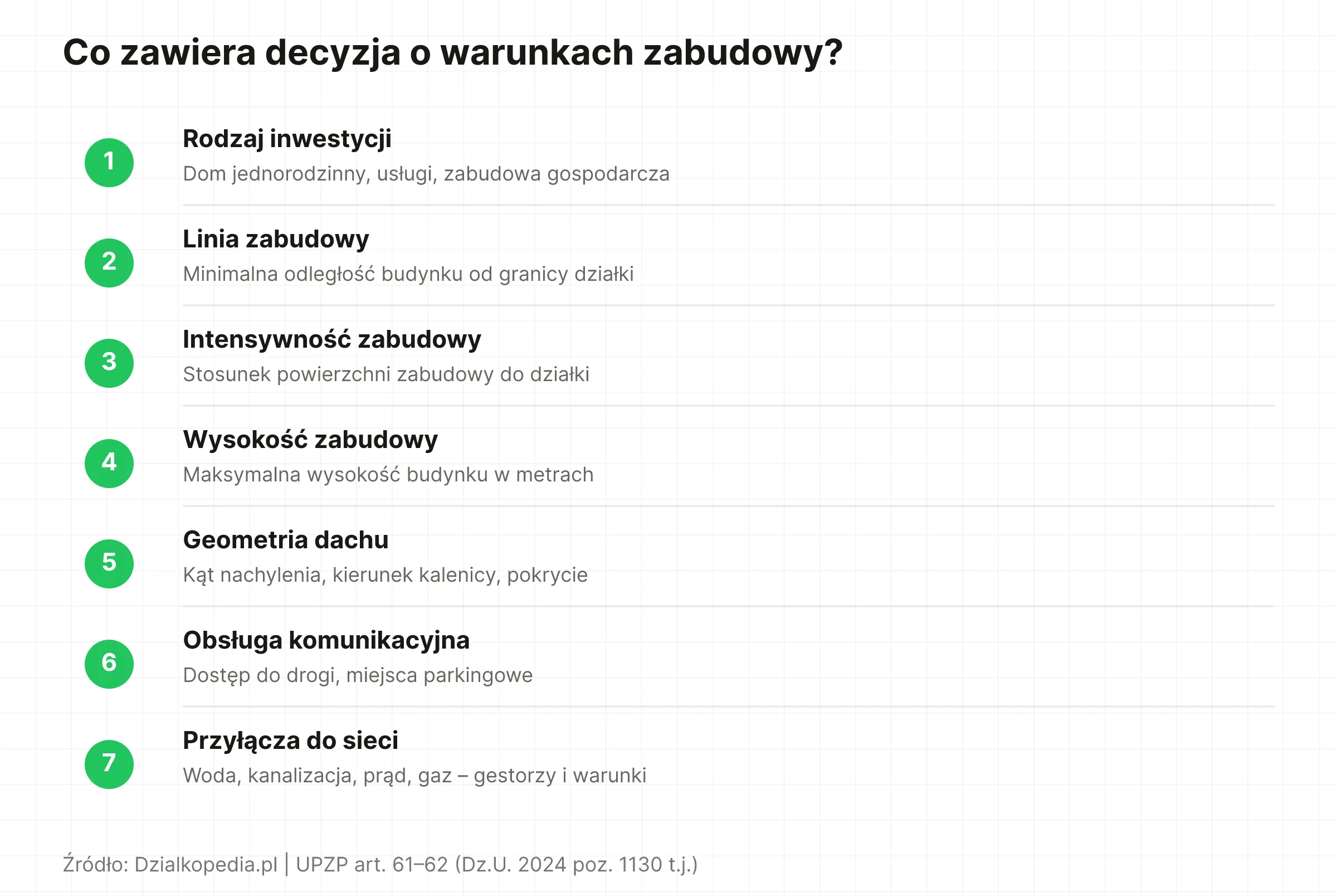 7 kluczowych elementów decyzji o warunkach zabudowy