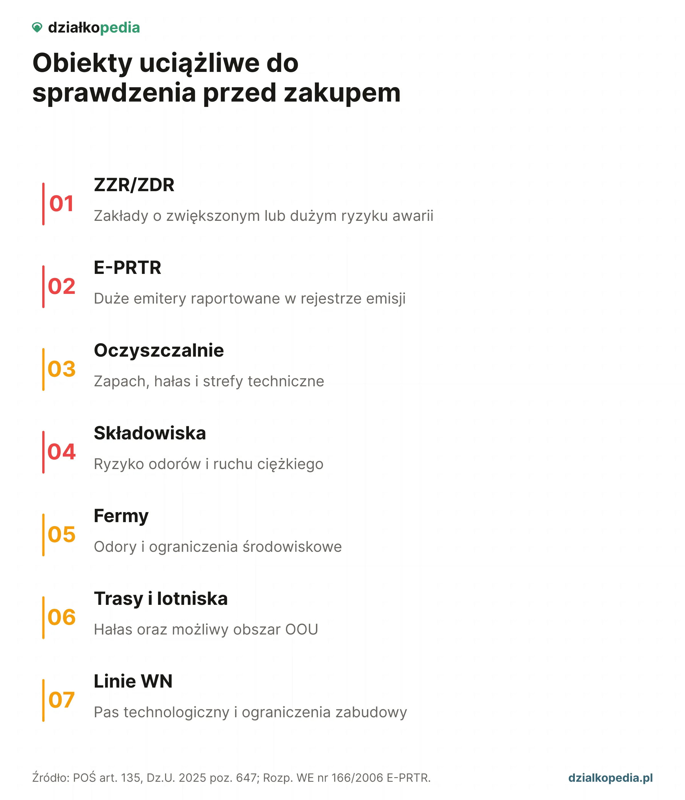Siedem obiektów uciążliwych: ZZR/ZDR, E-PRTR, oczyszczalnie, składowiska, fermy, trasy i linie WN.